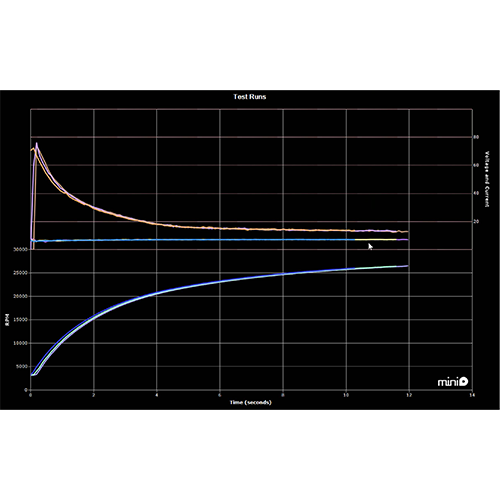 ESC Contoller Sensor - miniPRO